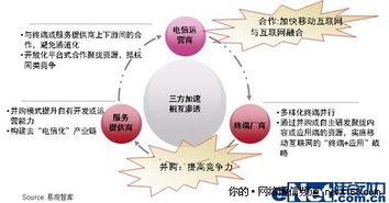 揭開移動互聯網產業發展的神秘面紗 連接、服務與變革