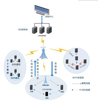 5G專網賦能智慧高速公路 終端設備應用解決方案